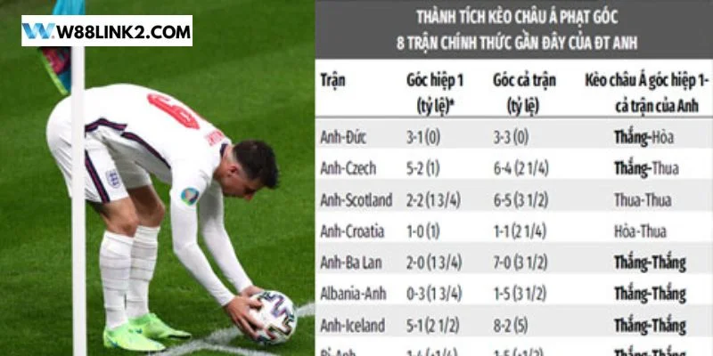 Các chiến thuật soi kèo phạt góc bất bại.